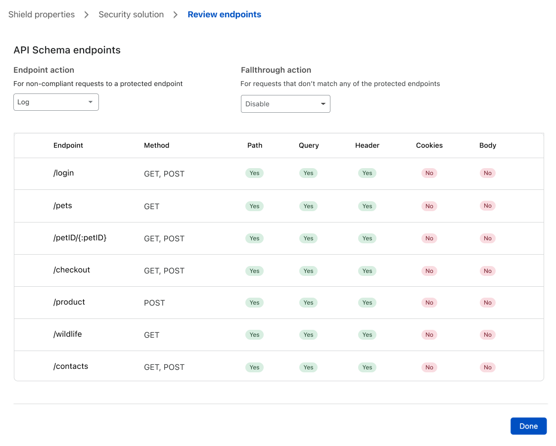 Review your endpoints and associated actions before deploying your schema validation