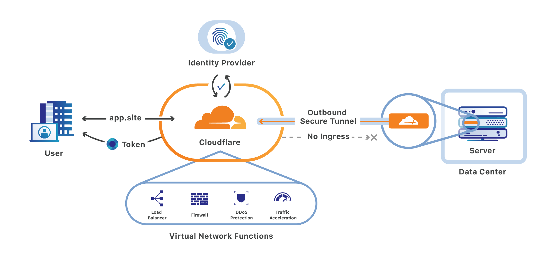 Self-hosted applications diagram