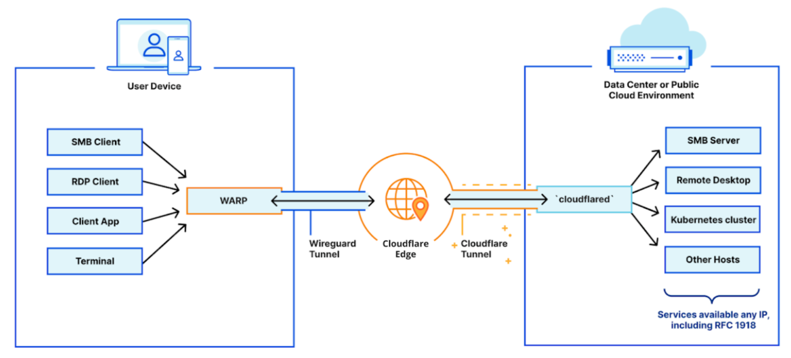 Network diagram