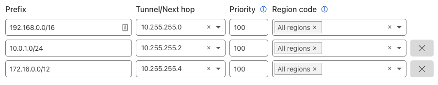 Static route configuration with defined prefixes, next hops, and priorities