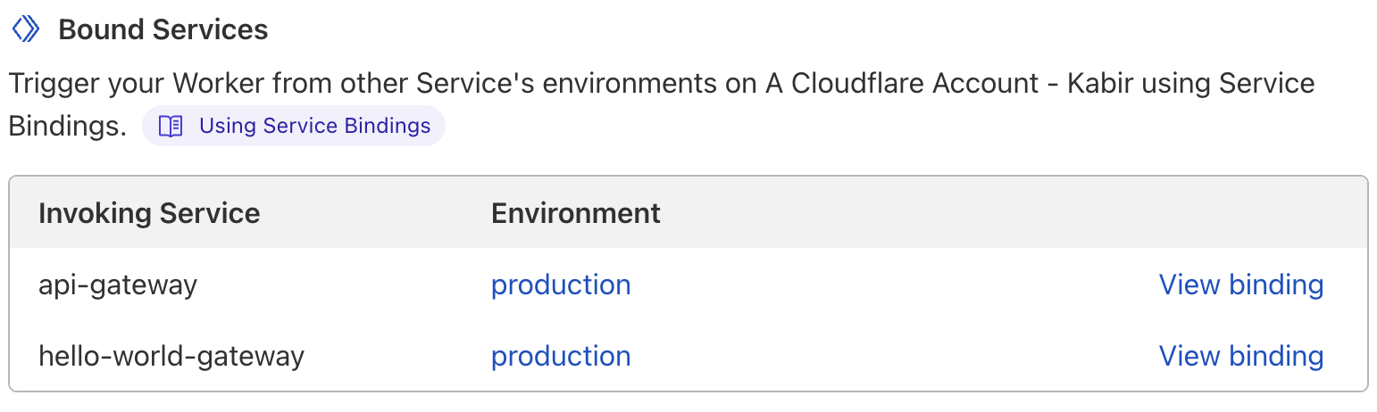 Your team can view cross-service dependencies in the Cloudflare dashboard Account Home > Workers > Triggers